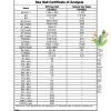 Merivesiakvaarion suola Blue Treasure analyysi